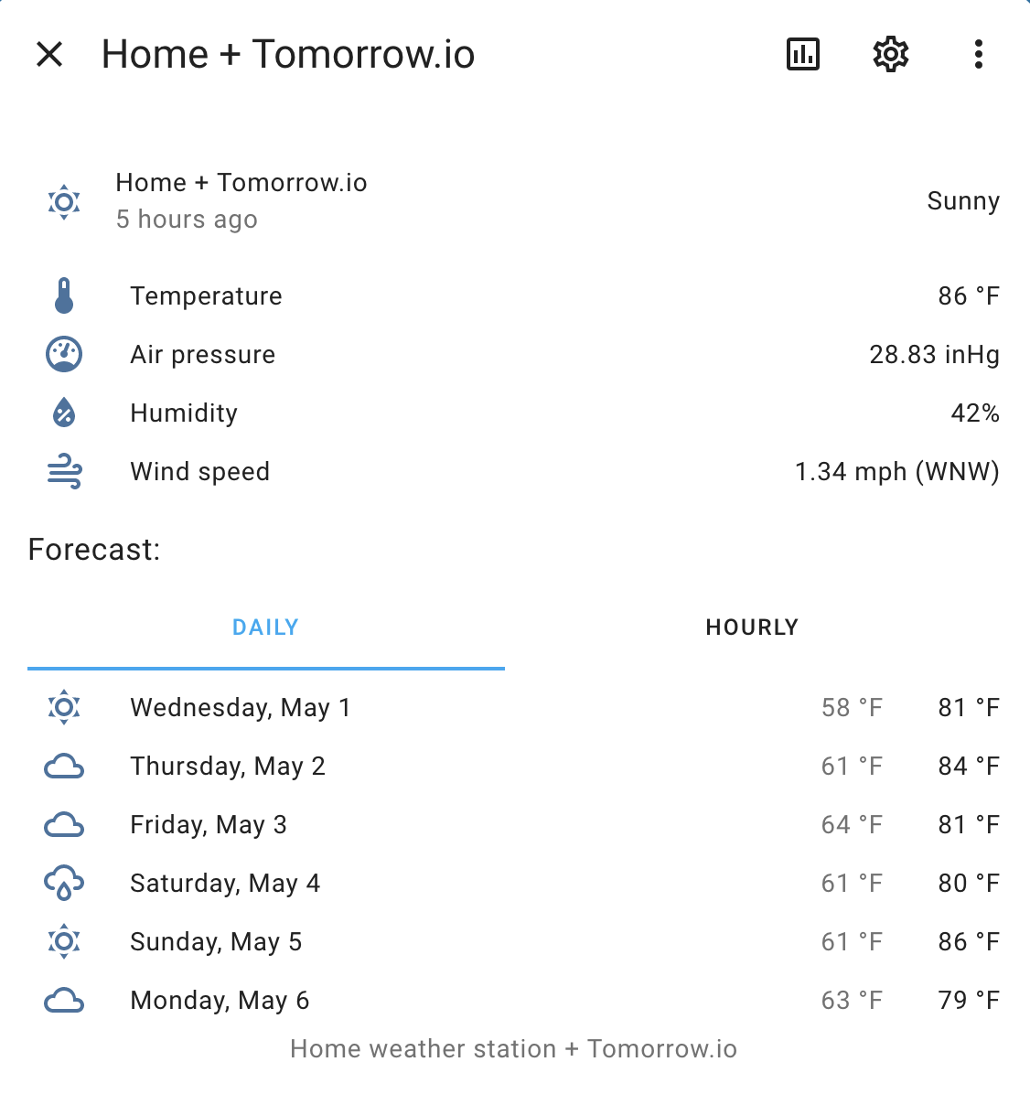Screenshot of custom weather and daily forecast