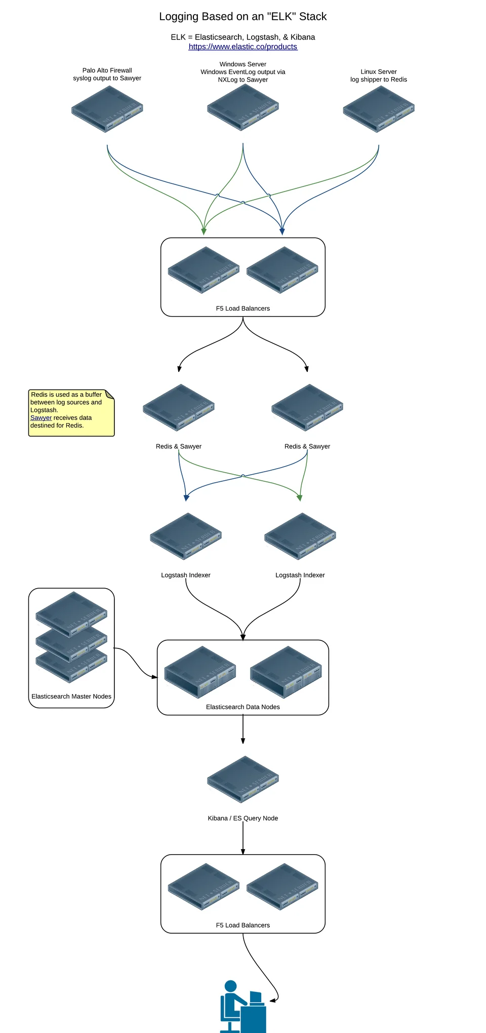 Infrastructure diagram — click for full size